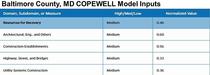 Baltimore-County-Copewell-Data.jpg